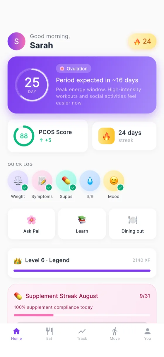 The PCOS Pal home screen: cycle day, next expected period, PCOS score and quick logging.